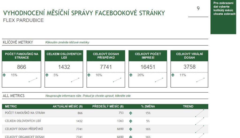 Komunikační strategie graf