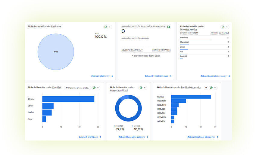 Měření návštěvnosti